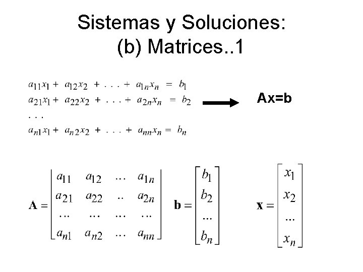 Sistemas y Soluciones: (b) Matrices. . 1 Ax=b 