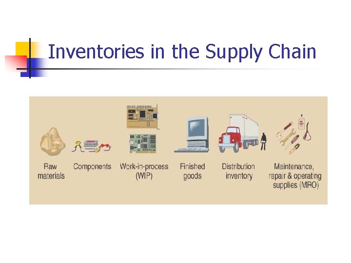 Inventories in the Supply Chain 