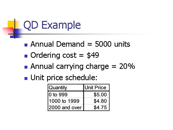 QD Example n n Annual Demand = 5000 units Ordering cost = $49 Annual