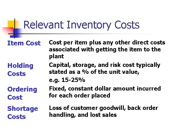 Relevant Inventory Costs Item Cost per item plus any other direct costs associated with