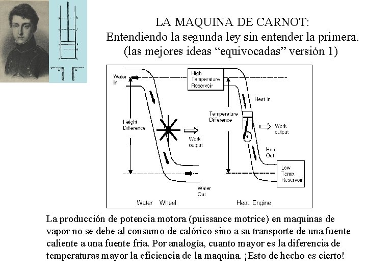 LA MAQUINA DE CARNOT: Entendiendo la segunda ley sin entender la primera. (las mejores