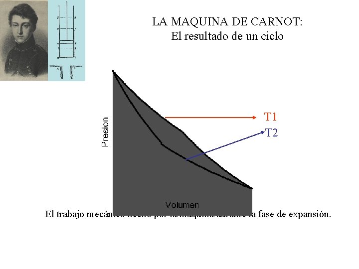 LA MAQUINA DE CARNOT: El resultado de un ciclo T 1 T 2 El