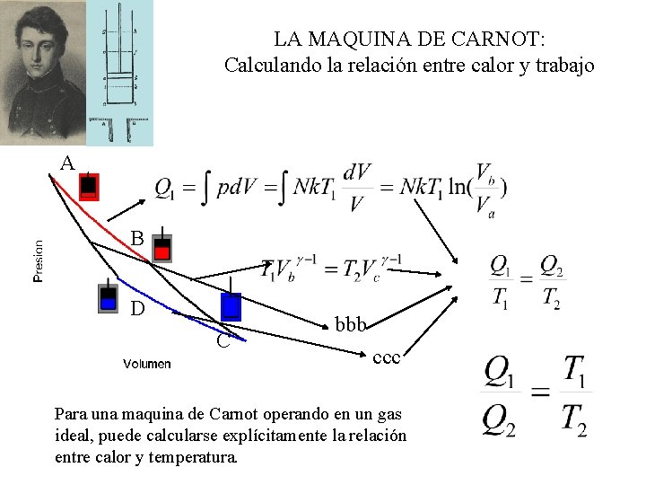 LA MAQUINA DE CARNOT: Calculando la relación entre calor y trabajo A B D