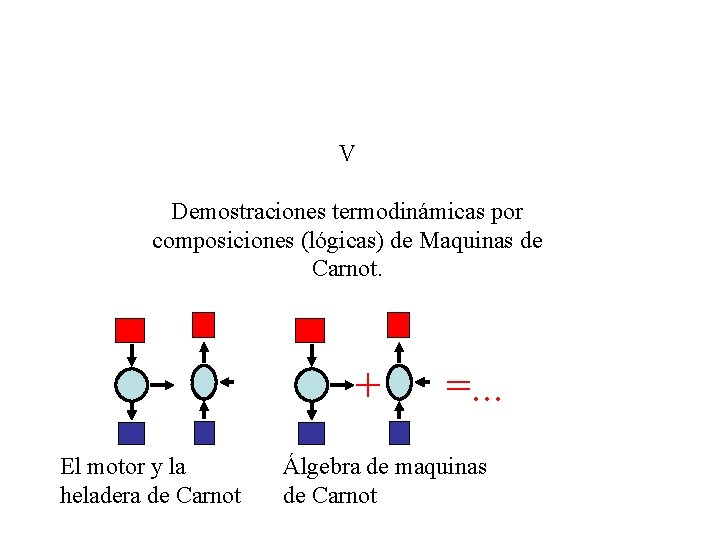 V Demostraciones termodinámicas por composiciones (lógicas) de Maquinas de Carnot. + El motor y