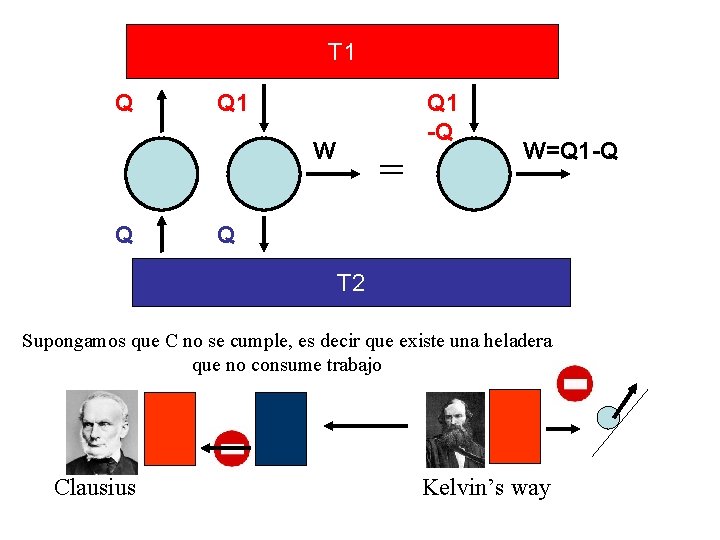 T 1 Q Q 1 -Q W Q = W=Q 1 -Q Q T