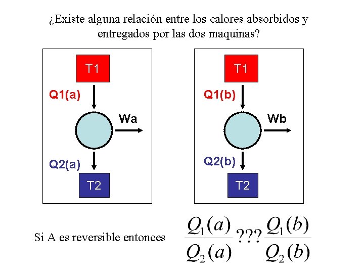 ¿Existe alguna relación entre los calores absorbidos y entregados por las dos maquinas? T