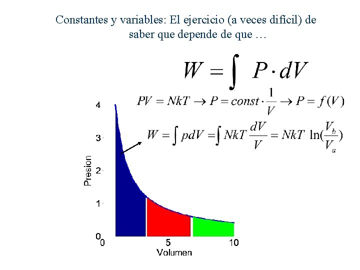 Constantes y variables: El ejercicio (a veces difícil) de saber que depende de que