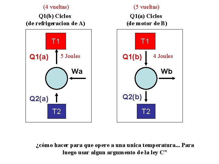 (4 vueltas) Q 1(b) Ciclos (de refrigeracion de A) (5 vueltas) Q 1(a) Ciclos