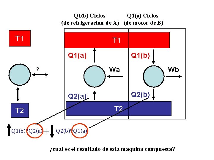 Q 1(b) Ciclos Q 1(a) Ciclos (de refrigeracion de A) (de motor de B)