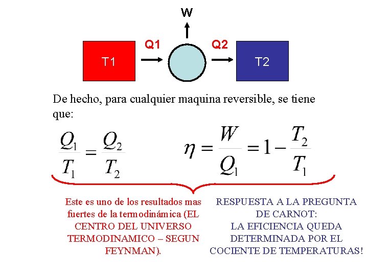 W Q 1 T 1 Q 2 T 2 De hecho, para cualquier maquina