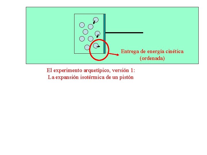 Entrega de energía cinética (ordenada) El experimento arquetípico, versión 1: La expansión isotérmica de