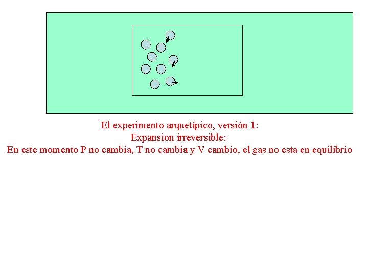 El experimento arquetípico, versión 1: Expansion irreversible: En este momento P no cambia, T