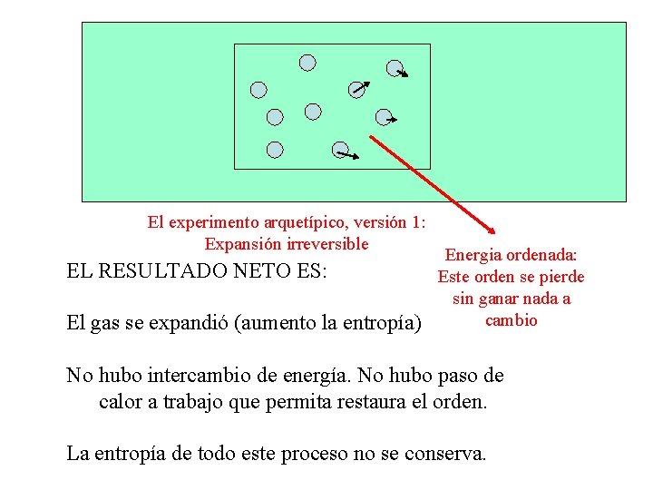 El experimento arquetípico, versión 1: Expansión irreversible EL RESULTADO NETO ES: El gas se