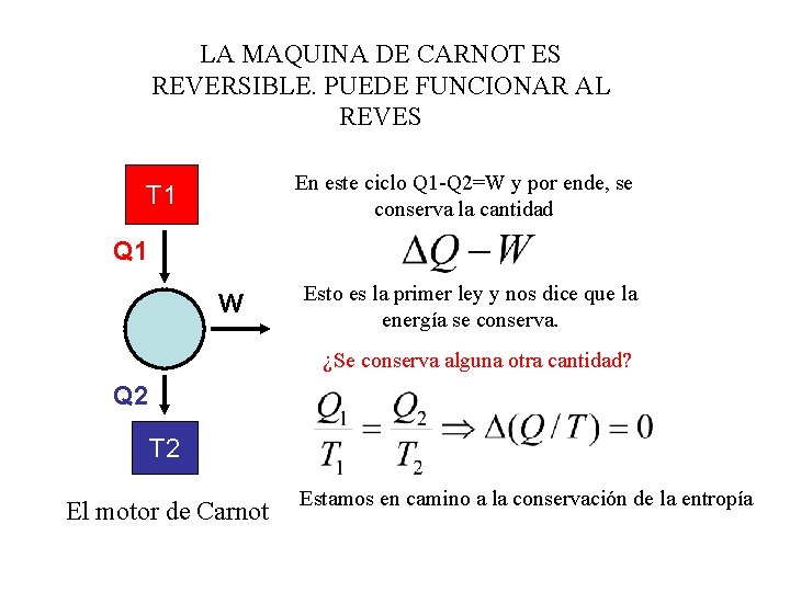 LA MAQUINA DE CARNOT ES REVERSIBLE. PUEDE FUNCIONAR AL REVES En este ciclo Q