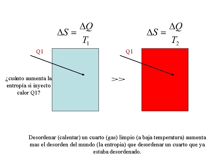 Q 1 ¿cuánto aumenta la entropía si inyecto calor Q 1? Desordenar (calentar) un Q 1 ¿cuánto aumenta la entropía si inyecto calor Q 1? Desordenar (calentar) un