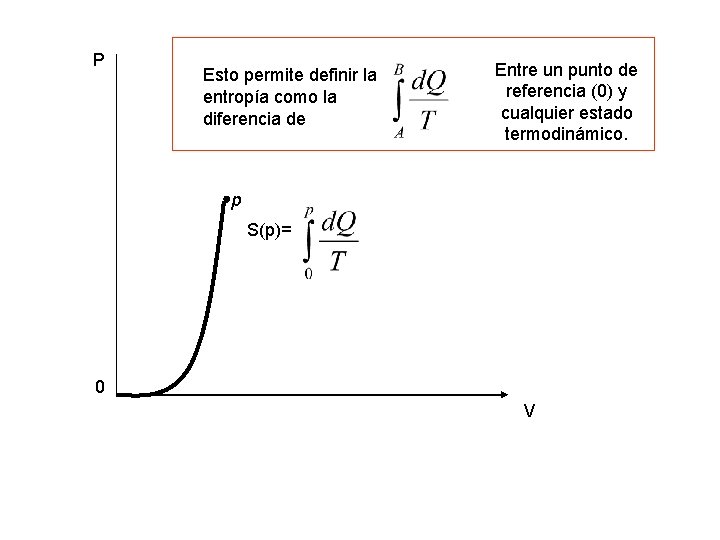 P Esto permite definir la entropía como la diferencia de Entre un punto de