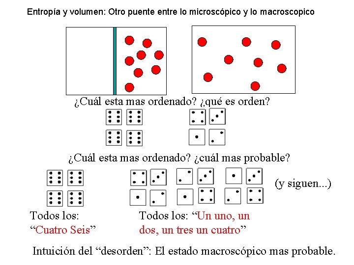 Entropía y volumen: Otro puente entre lo microscópico y lo macroscopico ¿Cuál esta mas Entropía y volumen: Otro puente entre lo microscópico y lo macroscopico ¿Cuál esta mas