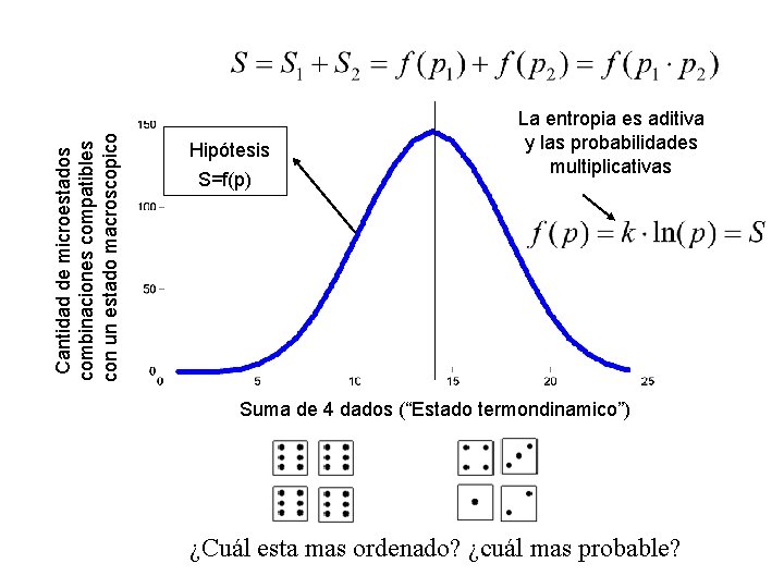 Cantidad de microestados combinaciones compatibles con un estado macroscopico Hipótesis S=f(p) La entropia es