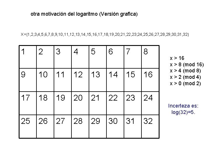 otra motivación del logaritmo (Versión grafica) X={1, 2, 3, 4, 5, 6, 7, 8,