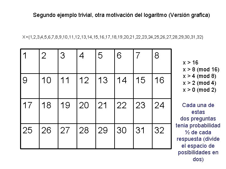 Segundo ejemplo trivial, otra motivación del logaritmo (Versión grafica) X={1, 2, 3, 4, 5,