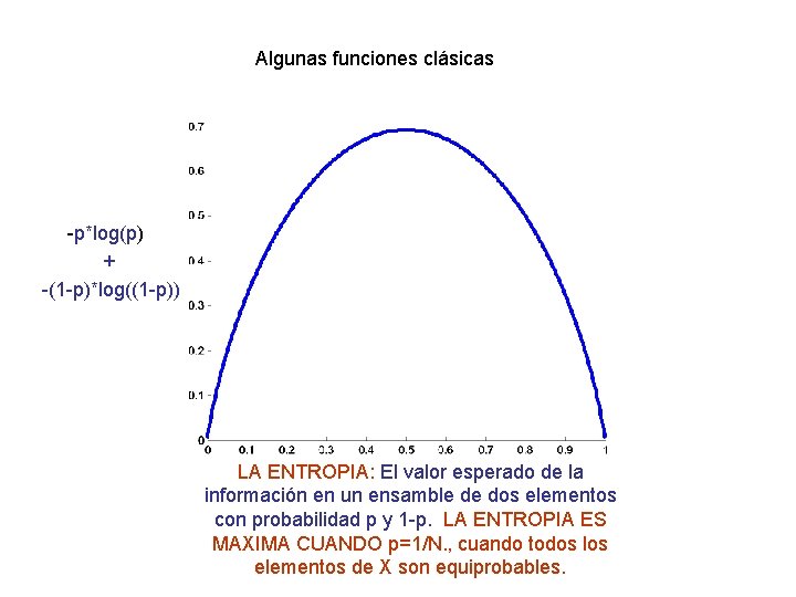Algunas funciones clásicas -p*log(p) + -(1 -p)*log((1 -p)) LA ENTROPIA: El valor esperado de