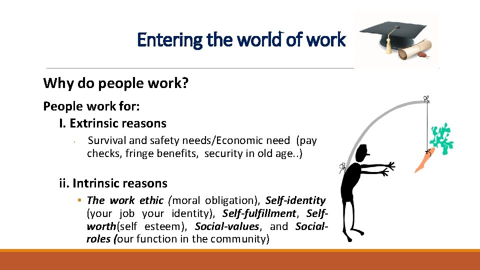 Entering the world of work Why do people work? People work for: I. Extrinsic Entering the world of work Why do people work? People work for: I. Extrinsic
