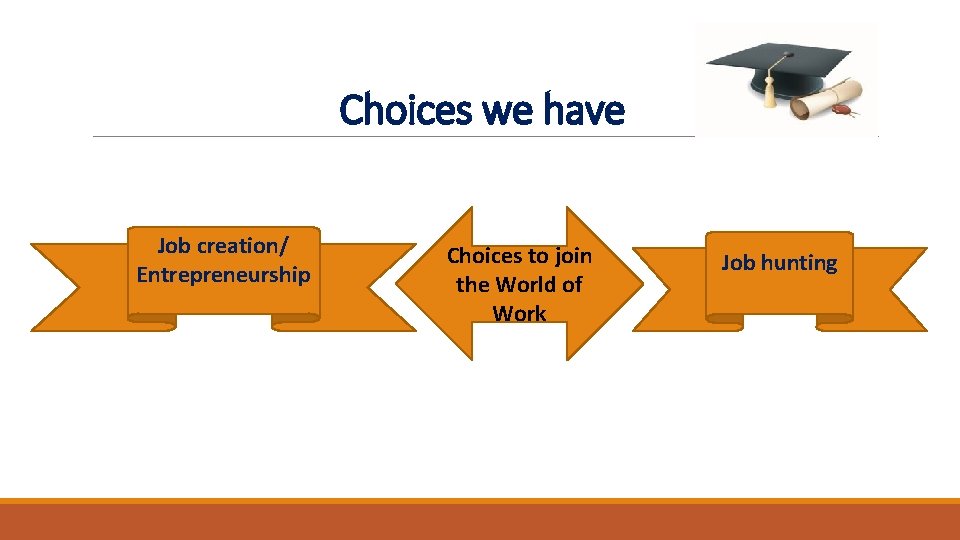Choices we have Job creation/ Entrepreneurship Choices to join the World of Work Job Choices we have Job creation/ Entrepreneurship Choices to join the World of Work Job