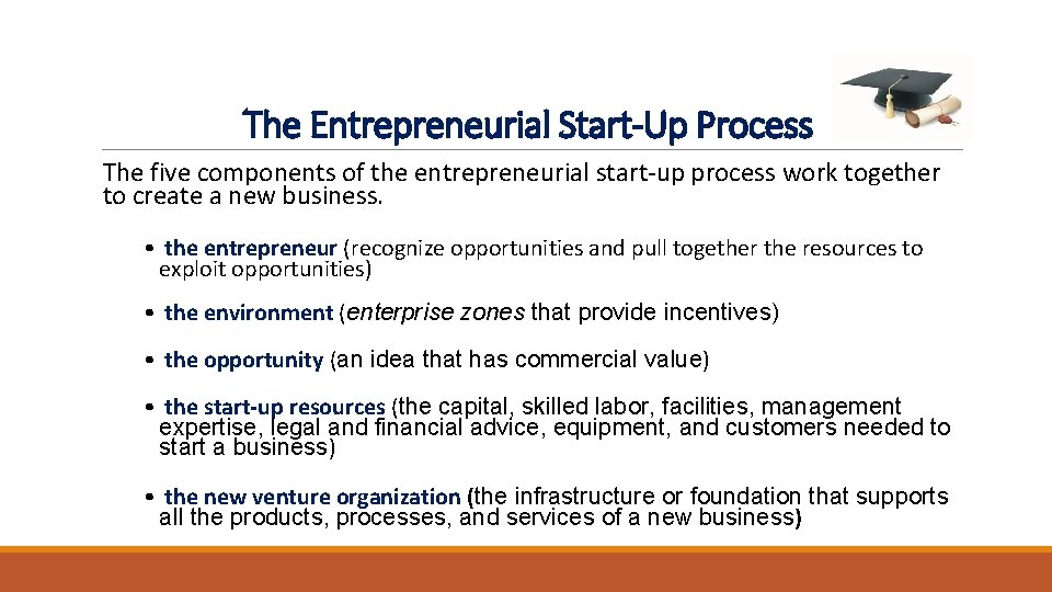 The Entrepreneurial Start-Up Process The five components of the entrepreneurial start-up process work together The Entrepreneurial Start-Up Process The five components of the entrepreneurial start-up process work together