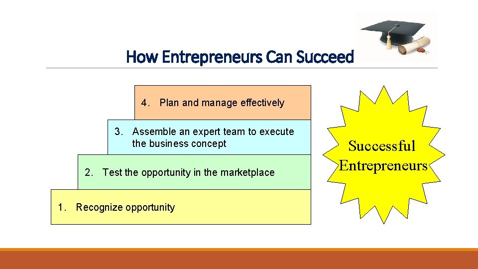 How Entrepreneurs Can Succeed 4. Plan and manage effectively 3. Assemble an expert team How Entrepreneurs Can Succeed 4. Plan and manage effectively 3. Assemble an expert team