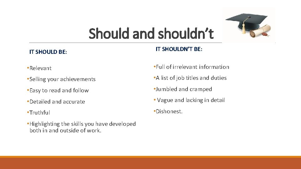 Should and shouldn’t IT SHOULD BE: IT SHOULDN’T BE: • Relevant • Full of Should and shouldn’t IT SHOULD BE: IT SHOULDN’T BE: • Relevant • Full of