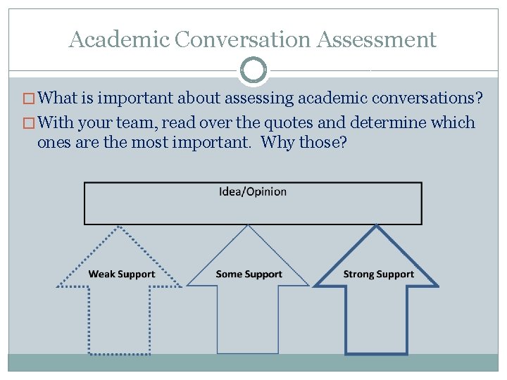 Academic Conversation Assessment � What is important about assessing academic conversations? � With your