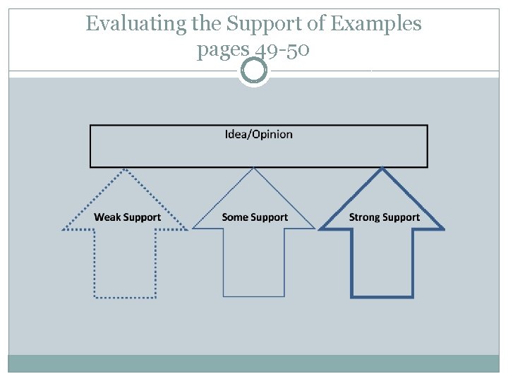 Evaluating the Support of Examples pages 49 -50 