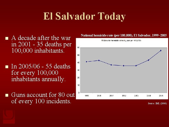 El Salvador Today n A decade after the war in 2001 - 35 deaths
