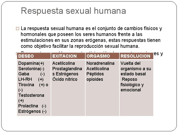 Respuesta sexual humana � La respuesta sexual humana es el conjunto de cambios físicos