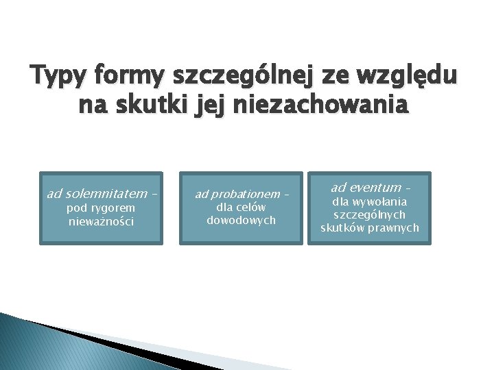 Typy formy szczególnej ze względu na skutki jej niezachowania ad solemnitatem – pod rygorem