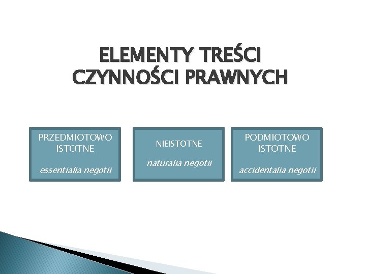 ELEMENTY TREŚCI CZYNNOŚCI PRAWNYCH PRZEDMIOTOWO ISTOTNE essentialia negotii NIEISTOTNE naturalia negotii PODMIOTOWO ISTOTNE accidentalia