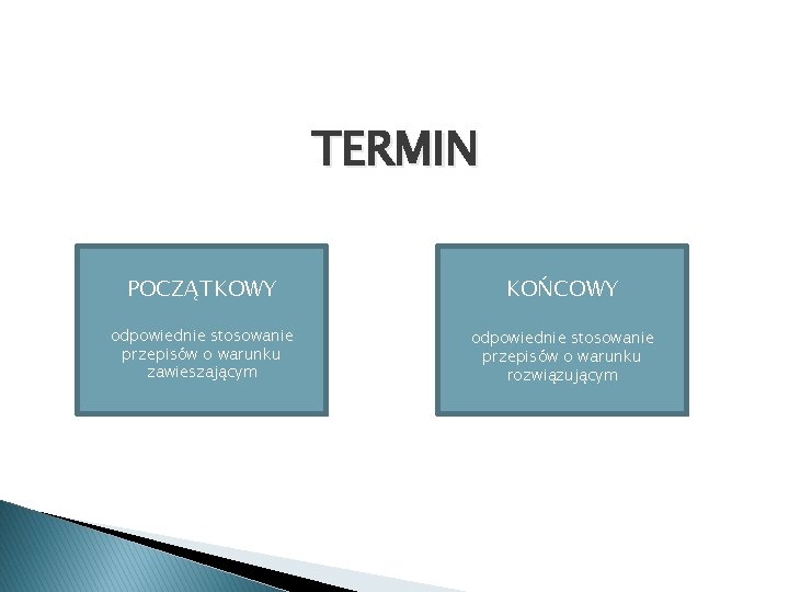 TERMIN POCZĄTKOWY KOŃCOWY odpowiednie stosowanie przepisów o warunku zawieszającym odpowiednie stosowanie przepisów o warunku