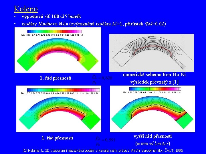 Koleno • • výpočtová síť 160 35 buněk izočáry Machova čísla (zvýrazněná izočára M=1,