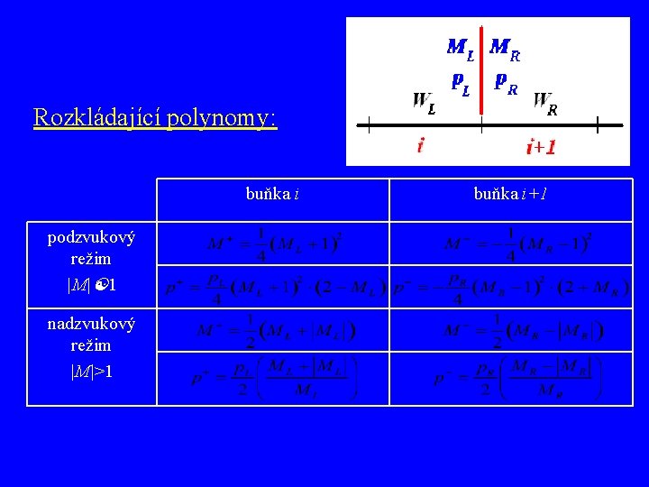 Rozkládající polynomy: buňka i podzvukový režim |M| 1 nadzvukový režim |M|>1 buňka i+1 