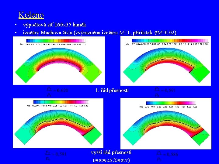 Koleno • • výpočtová síť 160 35 buněk izočáry Machova čísla (zvýrazněna izočára M=1,