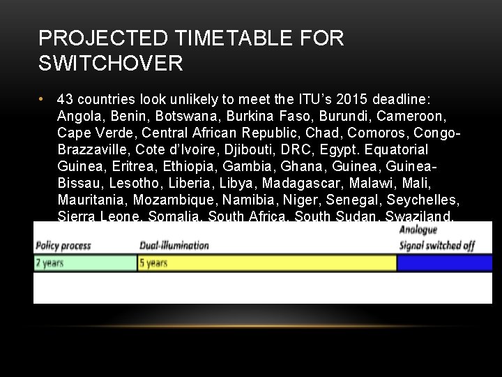 PROJECTED TIMETABLE FOR SWITCHOVER • 43 countries look unlikely to meet the ITU’s 2015 PROJECTED TIMETABLE FOR SWITCHOVER • 43 countries look unlikely to meet the ITU’s 2015