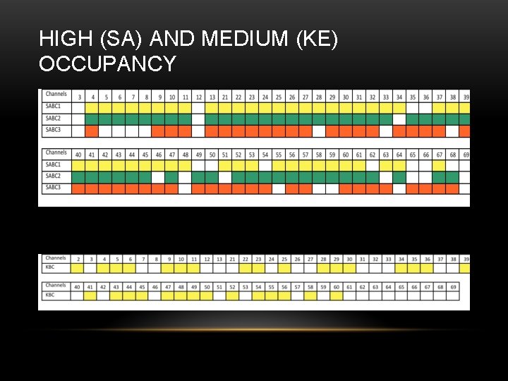 HIGH (SA) AND MEDIUM (KE) OCCUPANCY • K HIGH (SA) AND MEDIUM (KE) OCCUPANCY • K