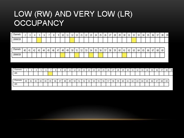LOW (RW) AND VERY LOW (LR) OCCUPANCY LOW (RW) AND VERY LOW (LR) OCCUPANCY