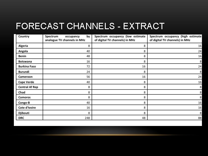 FORECAST CHANNELS - EXTRACT FORECAST CHANNELS - EXTRACT