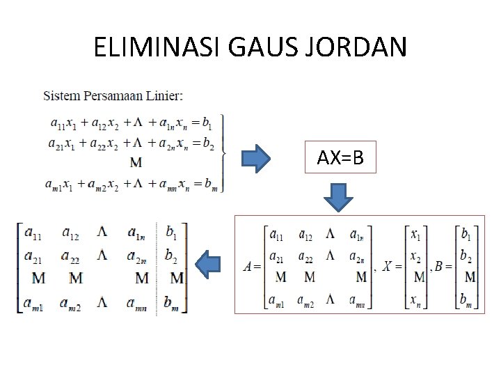 ELIMINASI GAUS JORDAN AX=B 