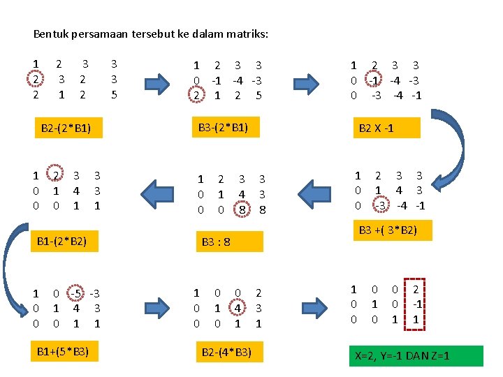 Bentuk persamaan tersebut ke dalam matriks: 1 2 2 2 3 1 3 2