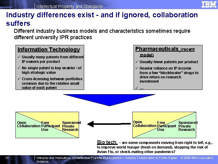 Intellectual Property and Standards Industry differences exist - and if ignored, collaboration suffers Different