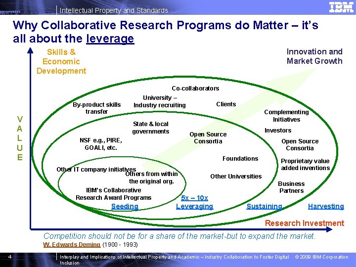 Intellectual Property and Standards Why Collaborative Research Programs do Matter – it’s all about