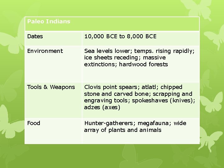 Paleo Indians Dates 10, 000 BCE to 8, 000 BCE Environment Sea levels lower;