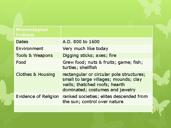 Mississippian Indians Dates A. D. 800 to 1600 Environment Very much like today Tools